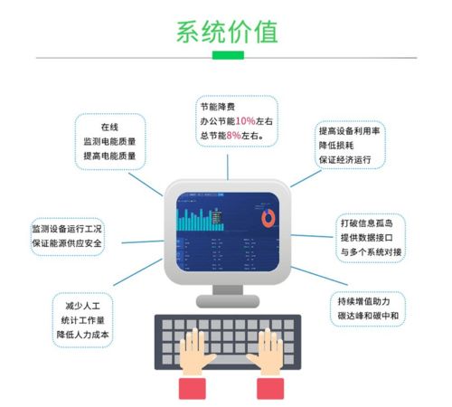 工廠企業能源在線監測系統 碳達峰碳中和的管理利器